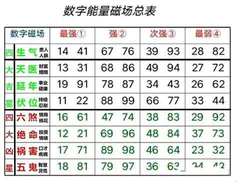 门牌号凶吉|门牌号吉凶对照表,3位数门牌号吉凶查询